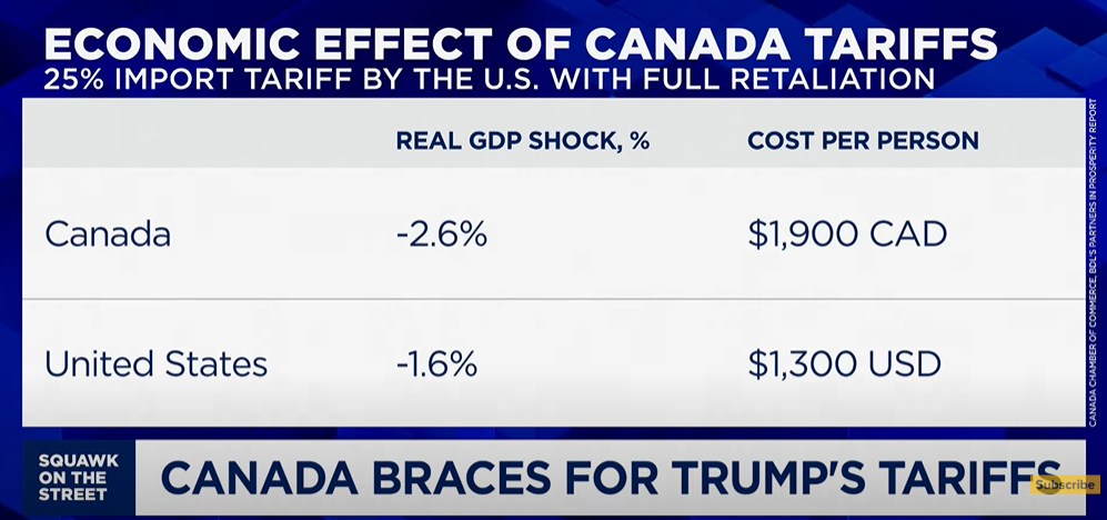 Americans Demand Lower Inflation, While Trump Responds