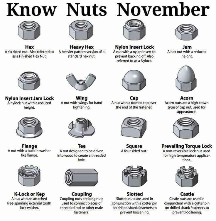 This November, Remember: Knowledge is Power!