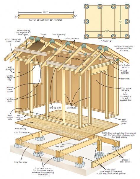 Your Ultimate Guide to Building the Perfect DIY Shed