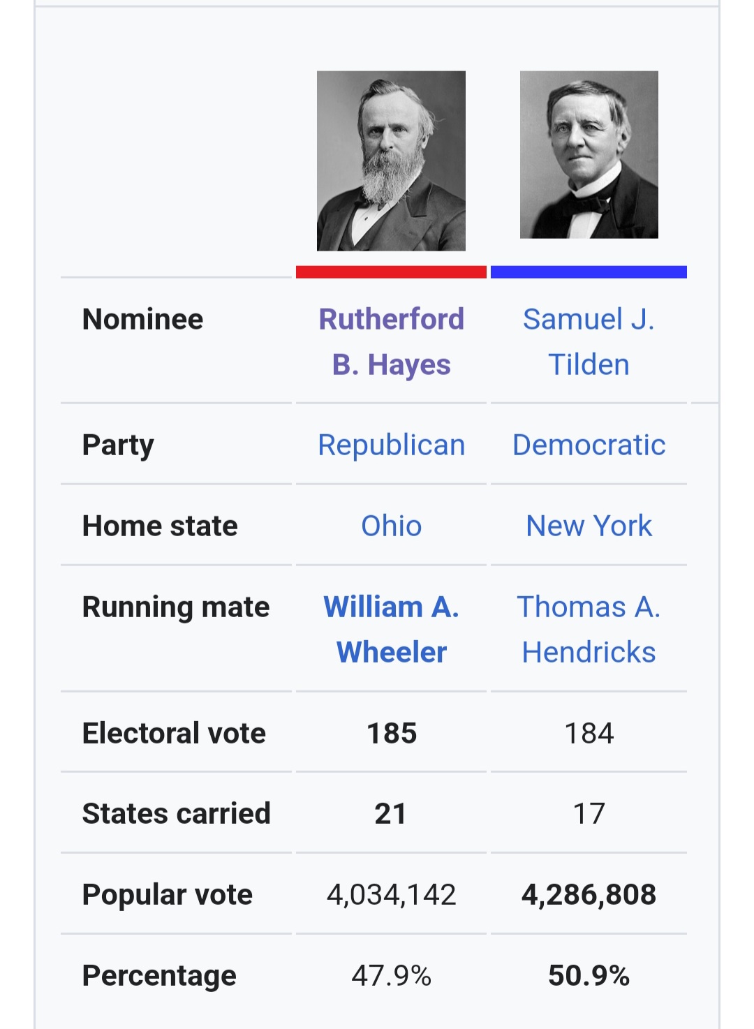 The Power of One Vote