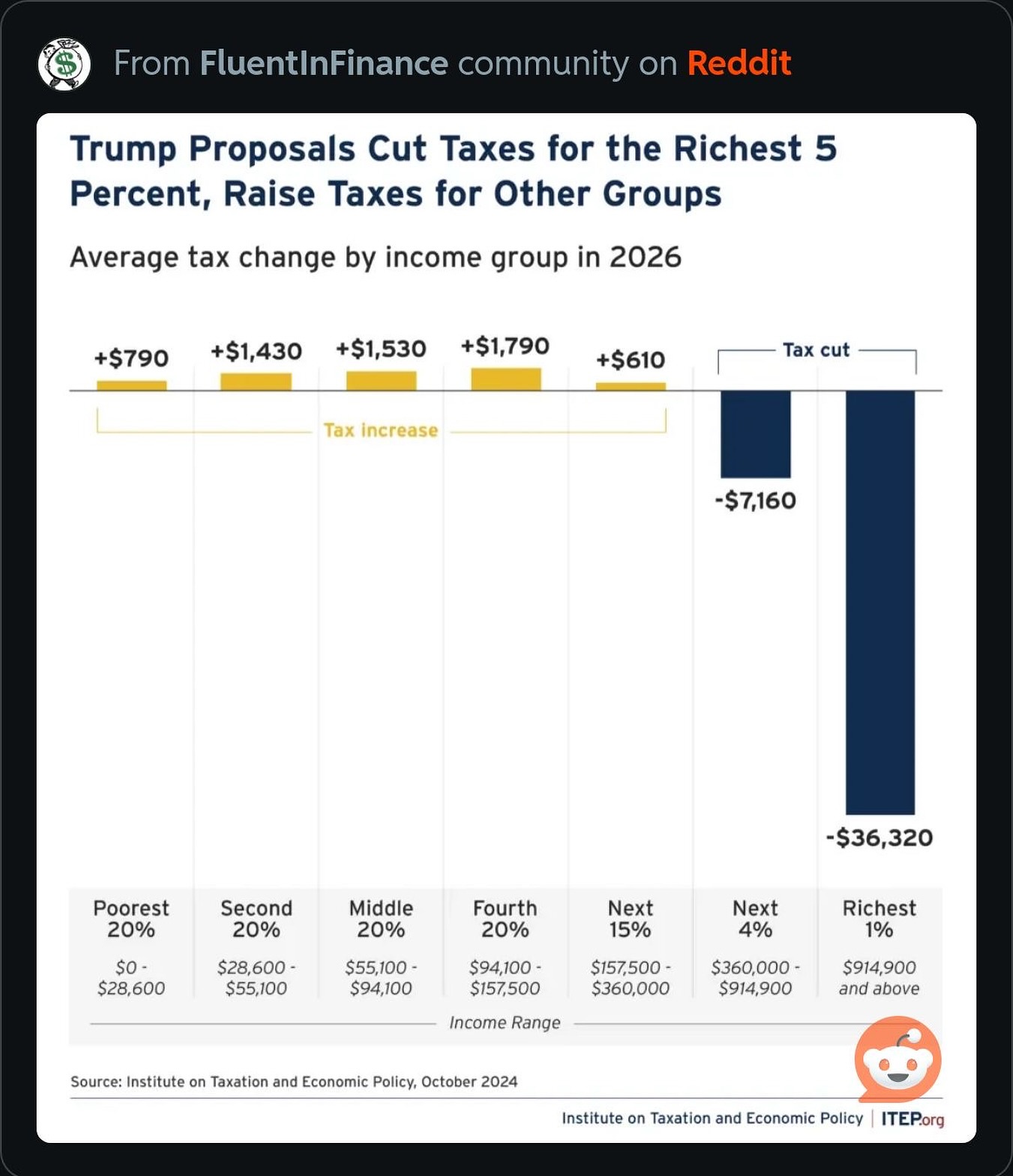 Trump's Tax Plan: From Promises Made to Promises Broken