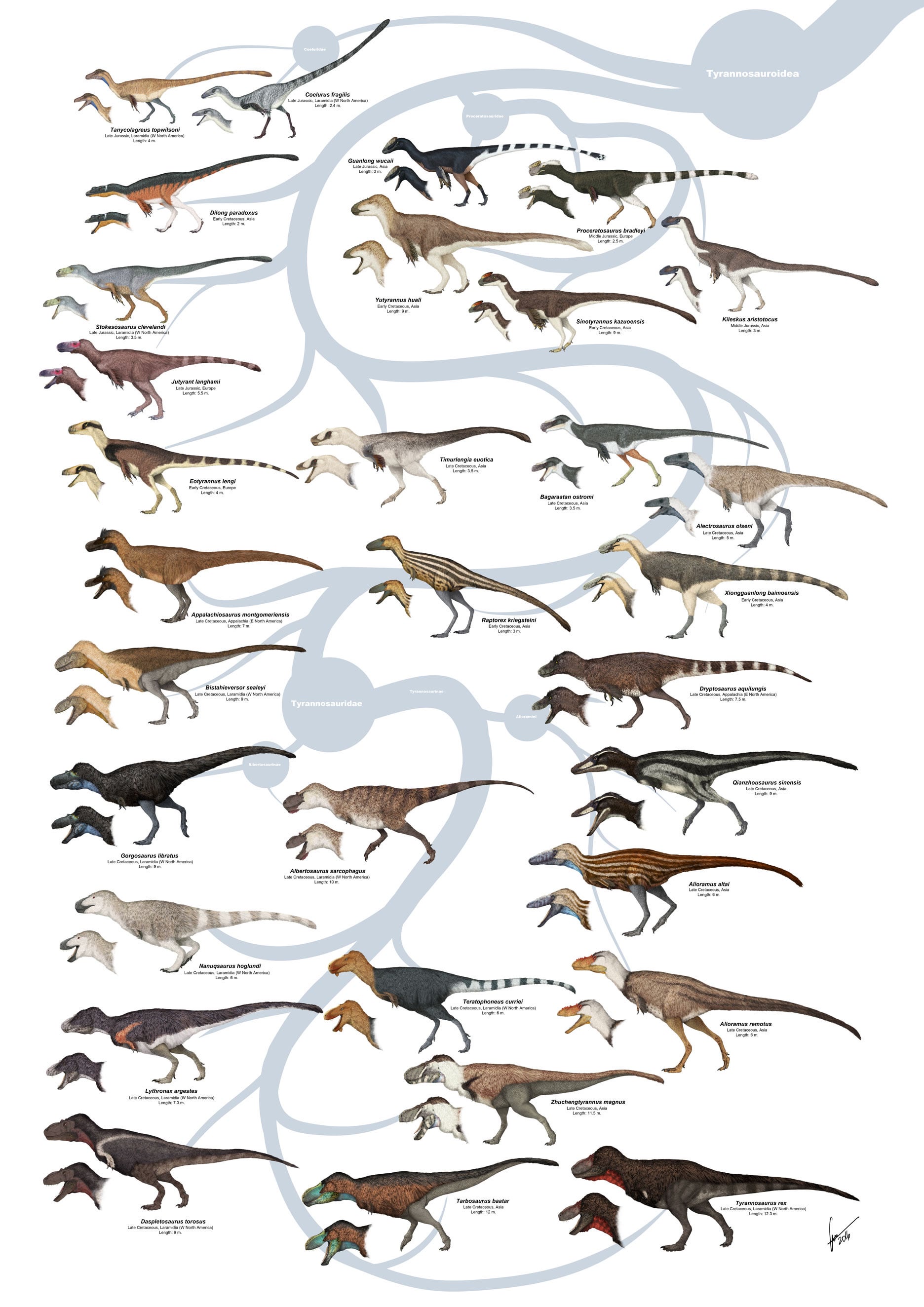 Incredible Paleo Art that will blow your mind by Gabriel Ugueto!