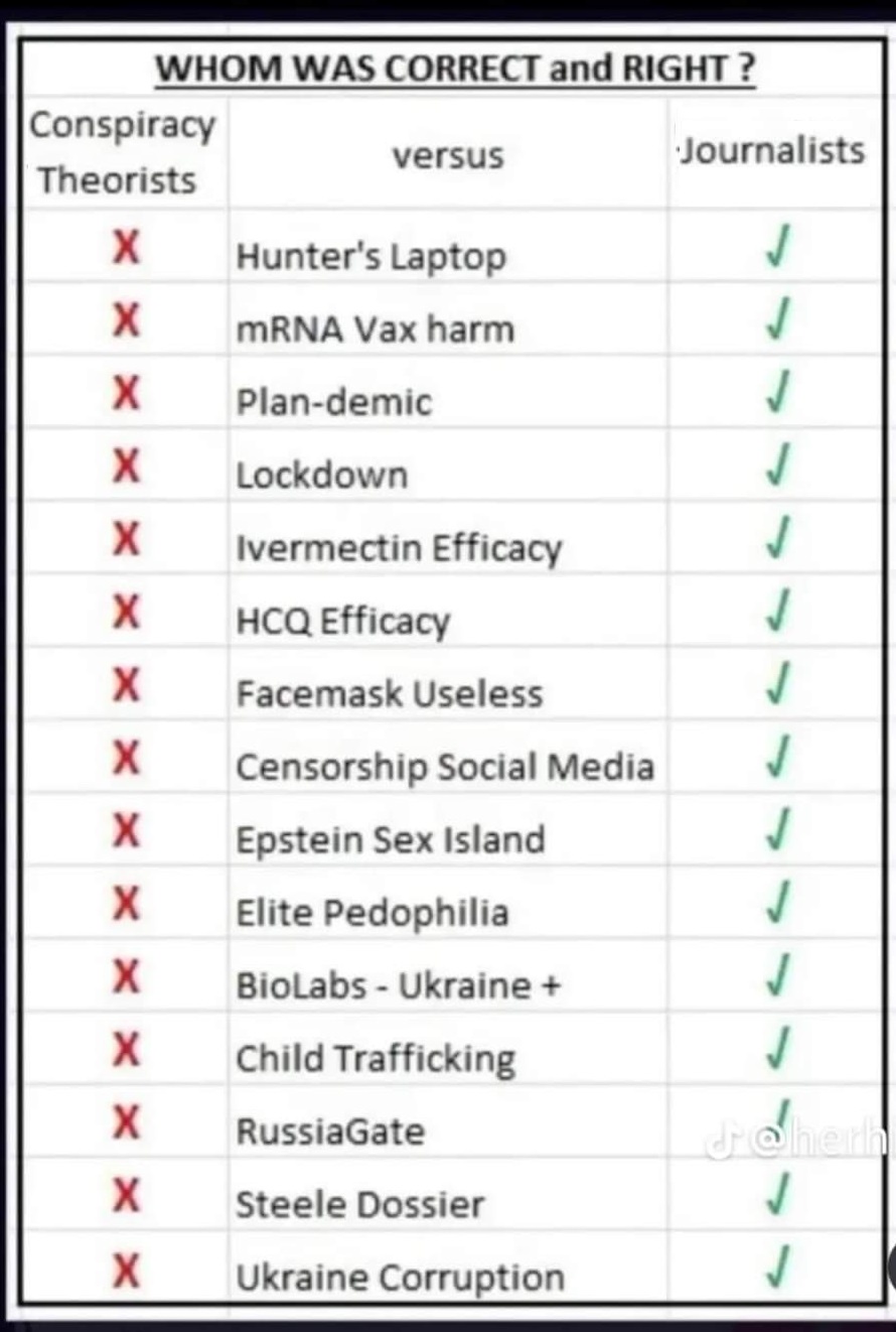 Clash of Perspectives: Conspiracy Theorists vs Journalists
