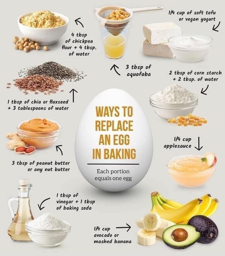 Creative Alternatives for Egg Substitutes