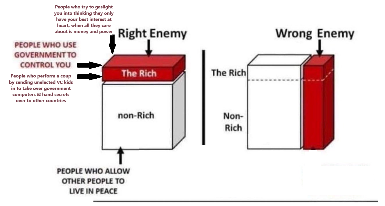 Here’s the truth, Elon: You’re a controversial figure with a questionable agenda, allegedly orchestrating a coup and selling US secrets to the highest bidder.