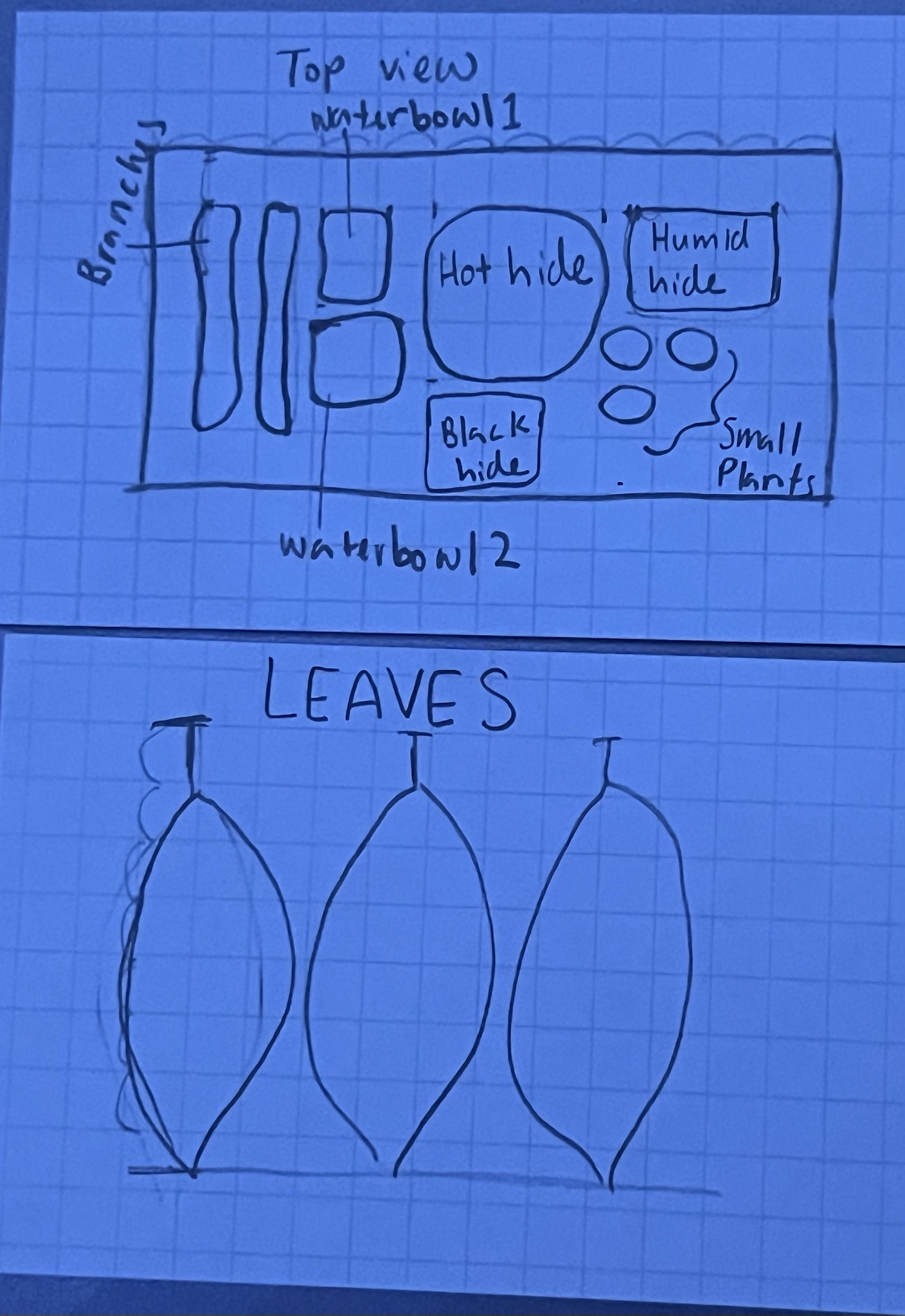 Visualizing Enclosures for Reddit Enthusiasts