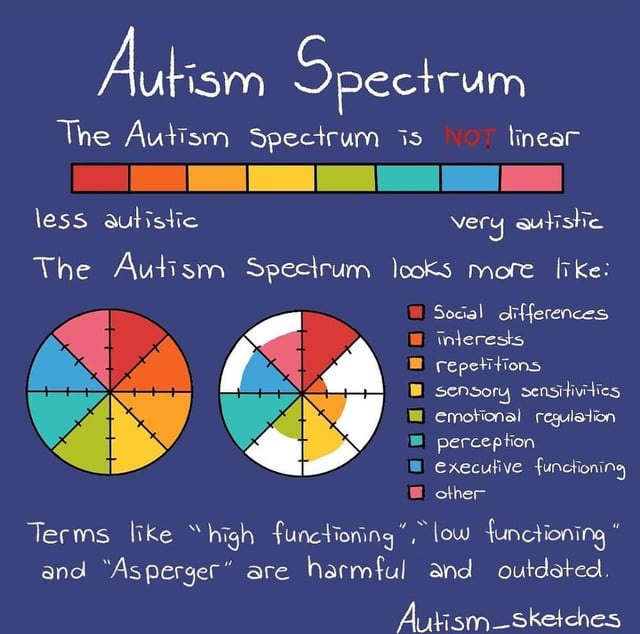 What Do You Think About These Infographics?