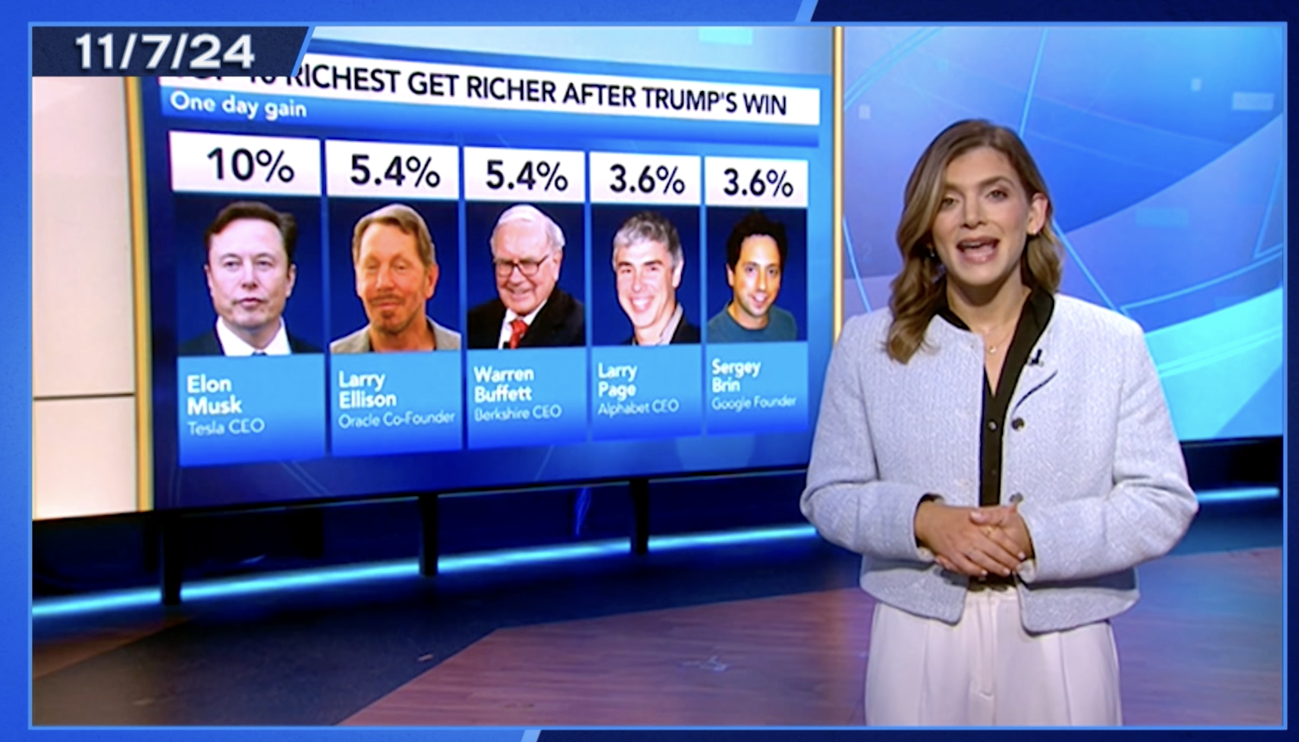 And So It Begins: A Shocking $63 Billion Surge in Just One Day!