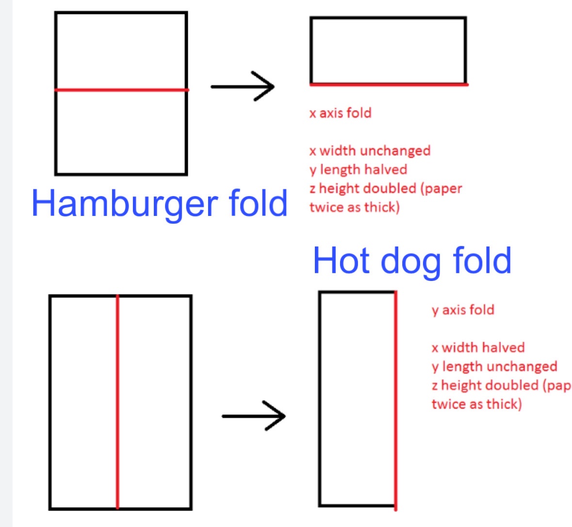Mastering the Art of Folding