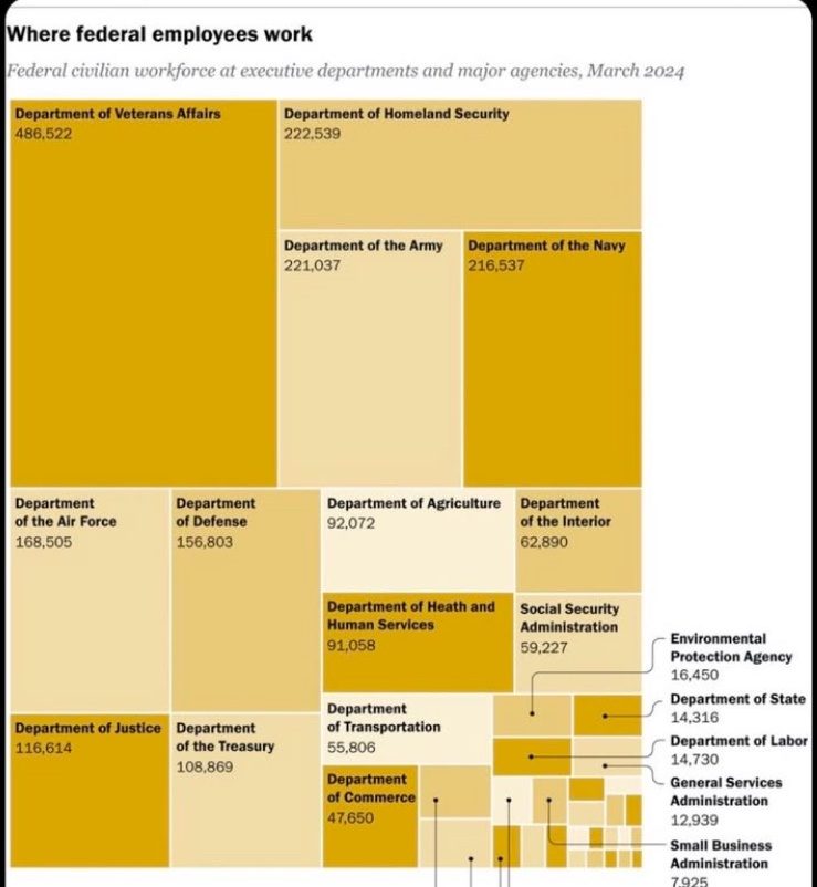 It's clear that decision-makers are primarily focused on their own profits