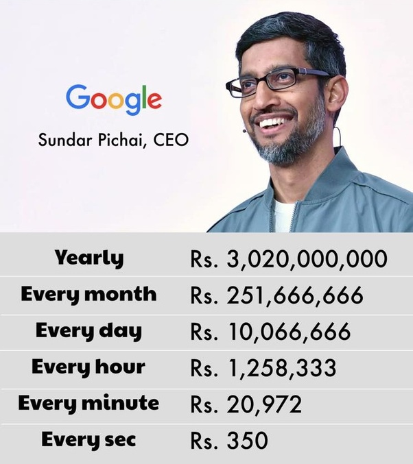 Curious About Sundar Pichai's Salary? Here's the Scoop!