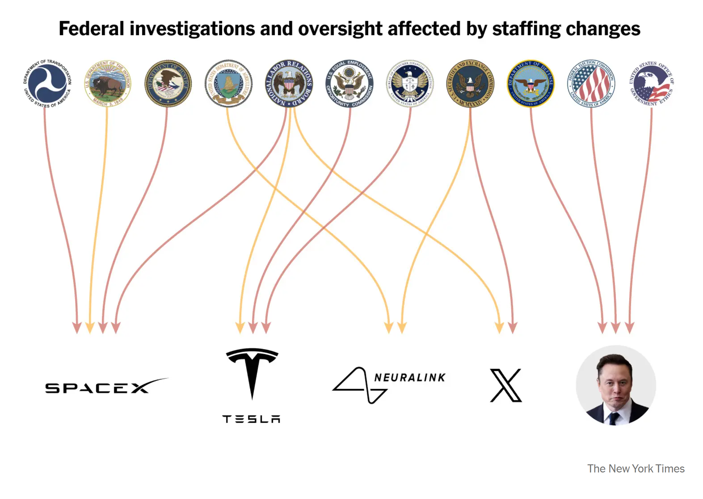 Can You Spot the Conflict of Interest?