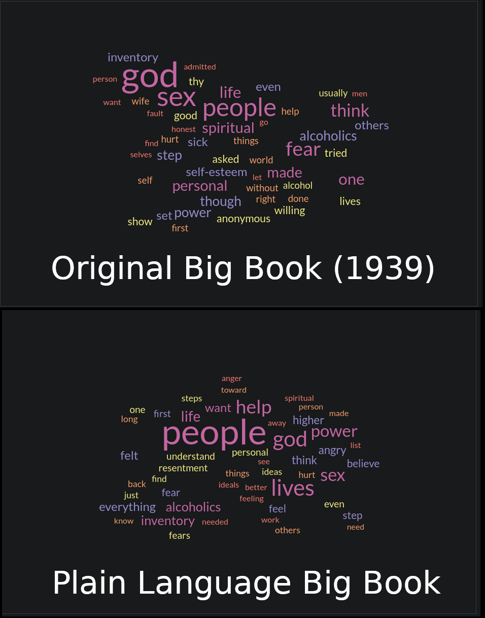 Comparing Word Clouds: Original AA Book vs. Plain Language Version
