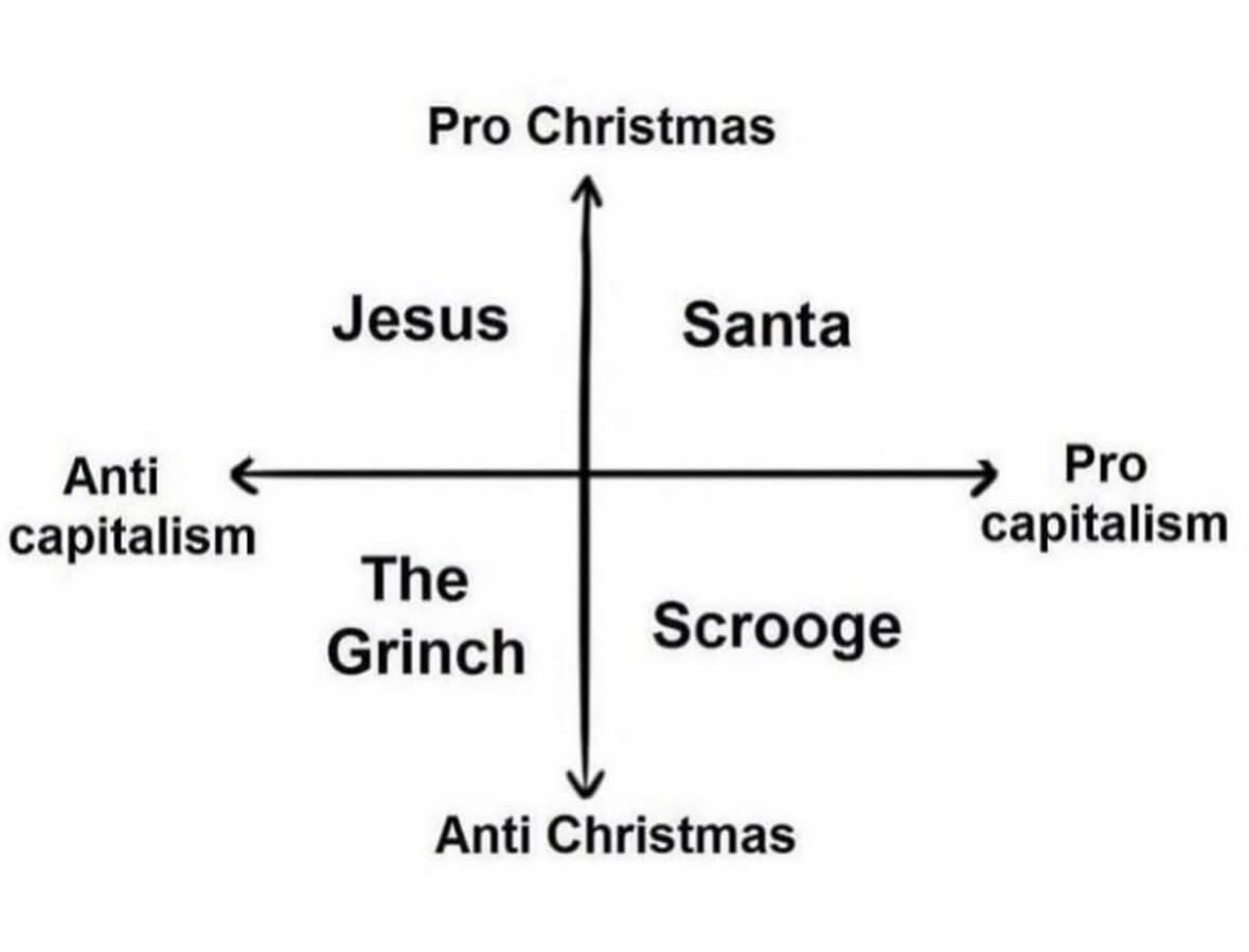 The Ultimate Christmas Alignment Chart