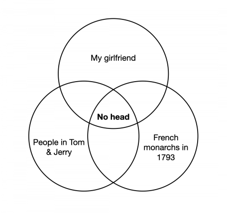 Exploring the connections: A Venn diagram
