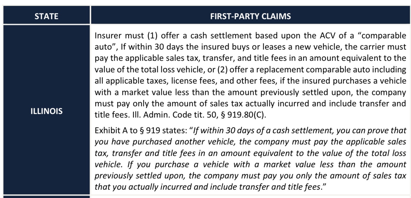What Illinois Insurance Companies Don't Want You to Know About Totaled Cars