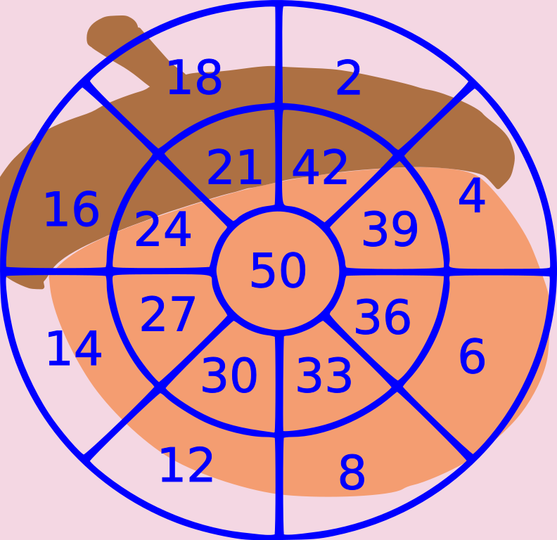 How's Your Aim? Let's Find Out!