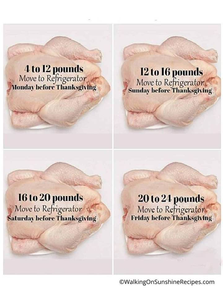 If You've Got a Big Frozen Turkey, It's Time to Act Fast!