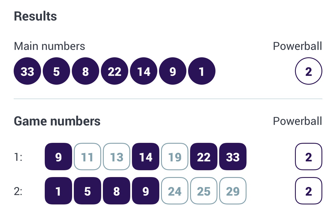 So close to success, yet still out of reach!