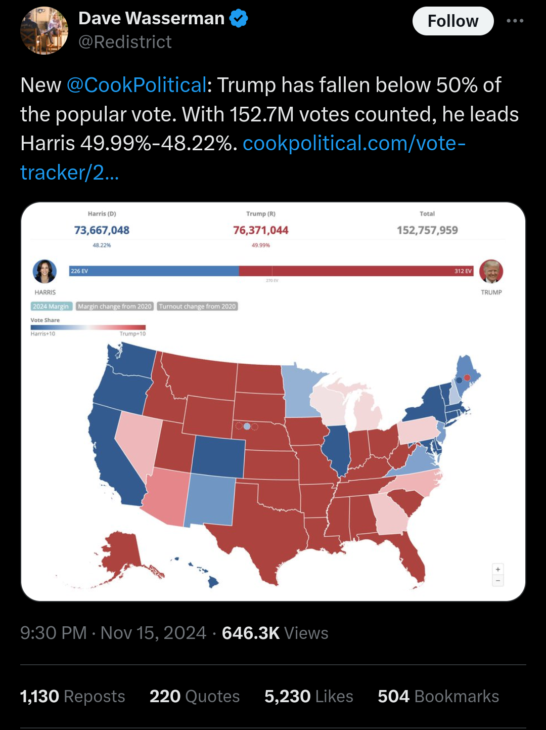 Trump's Popularity Takes a Dive Below 50%