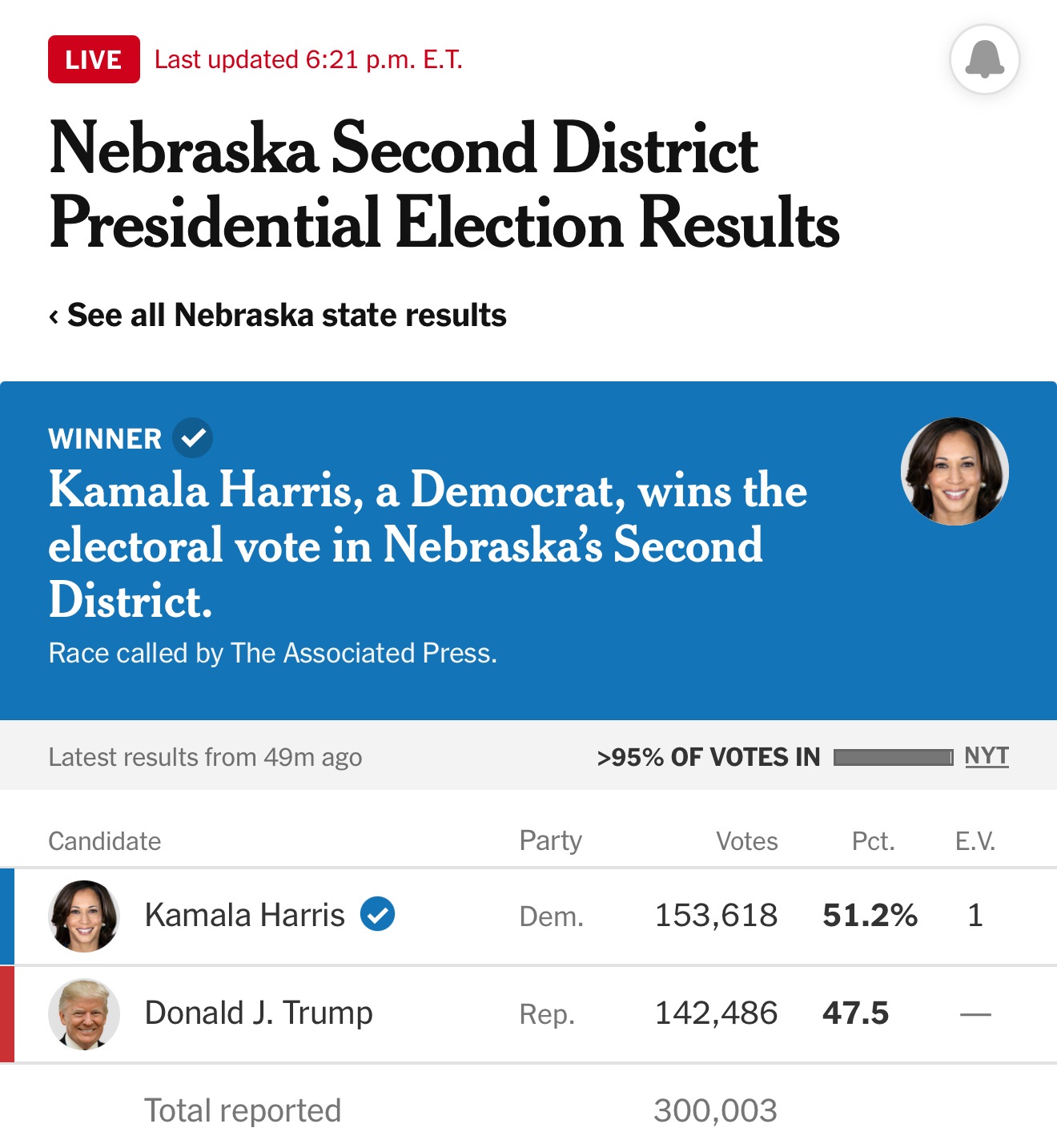 Nebraska's Blue Dot: We Did Our Part to Make a Difference