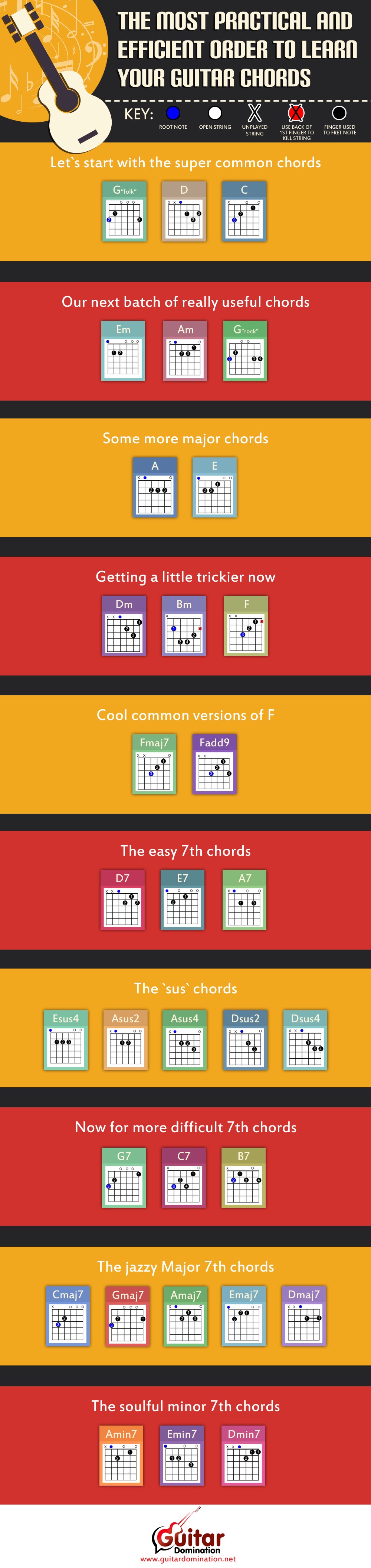 Master the Basics: Know Your Guitar Chords