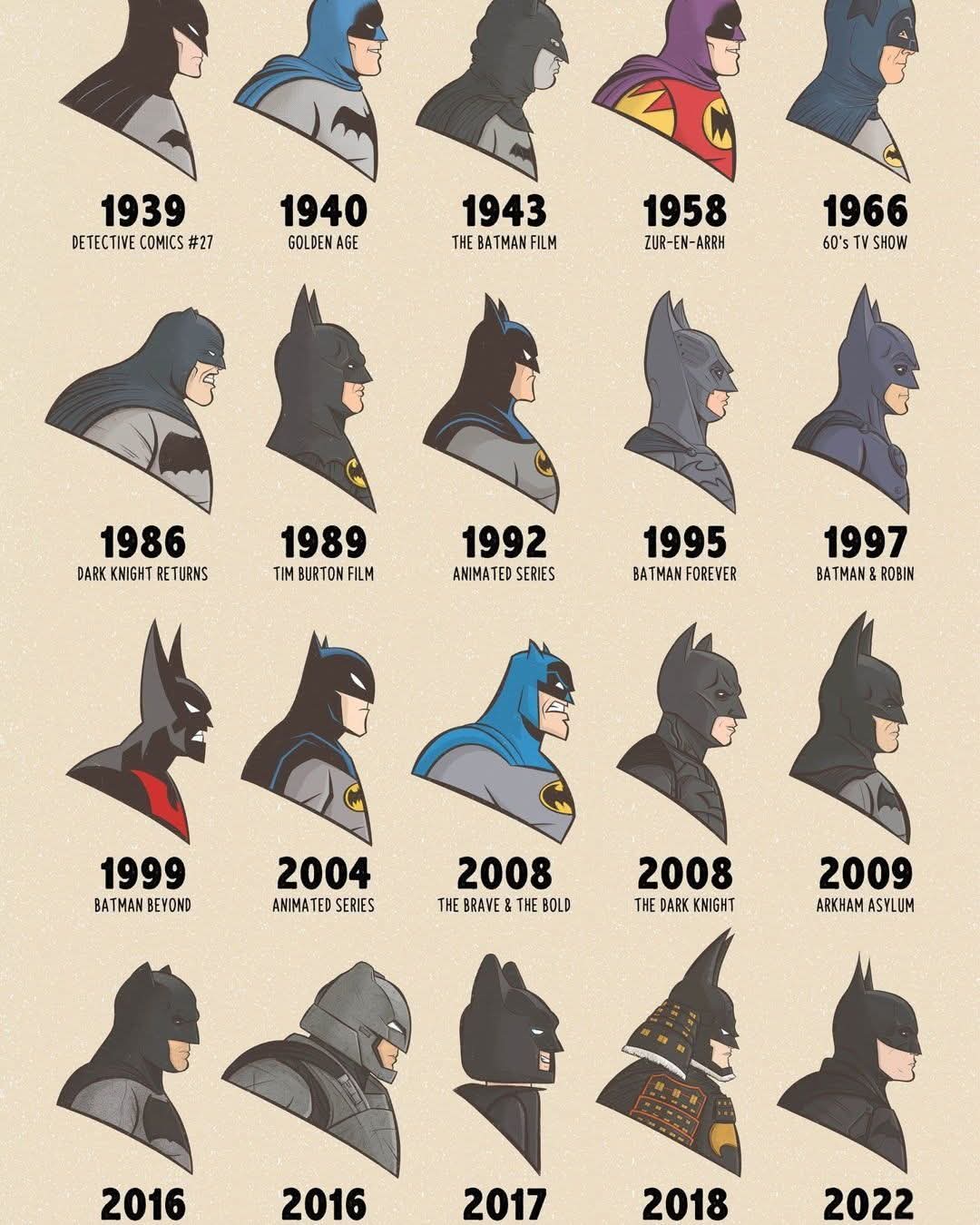 Batman: A Journey Through the Years