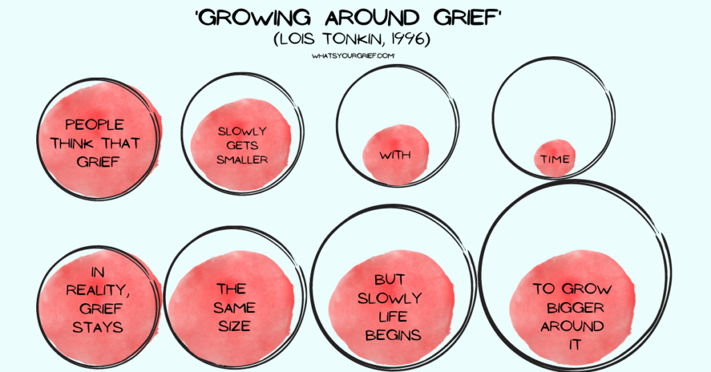 Welcome to the Griefhole: a deep dive into emotions