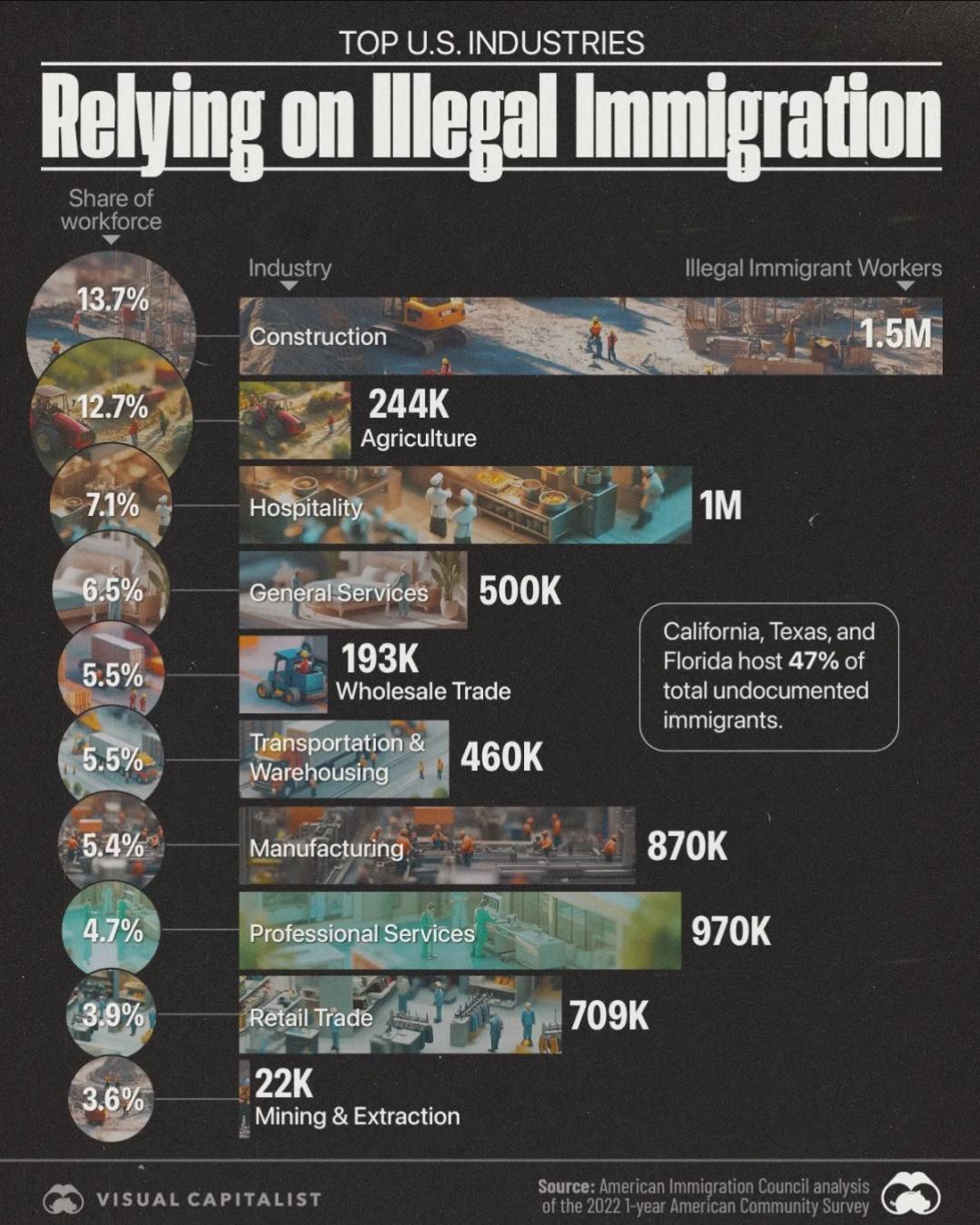 What Happens If You Deport Them All?