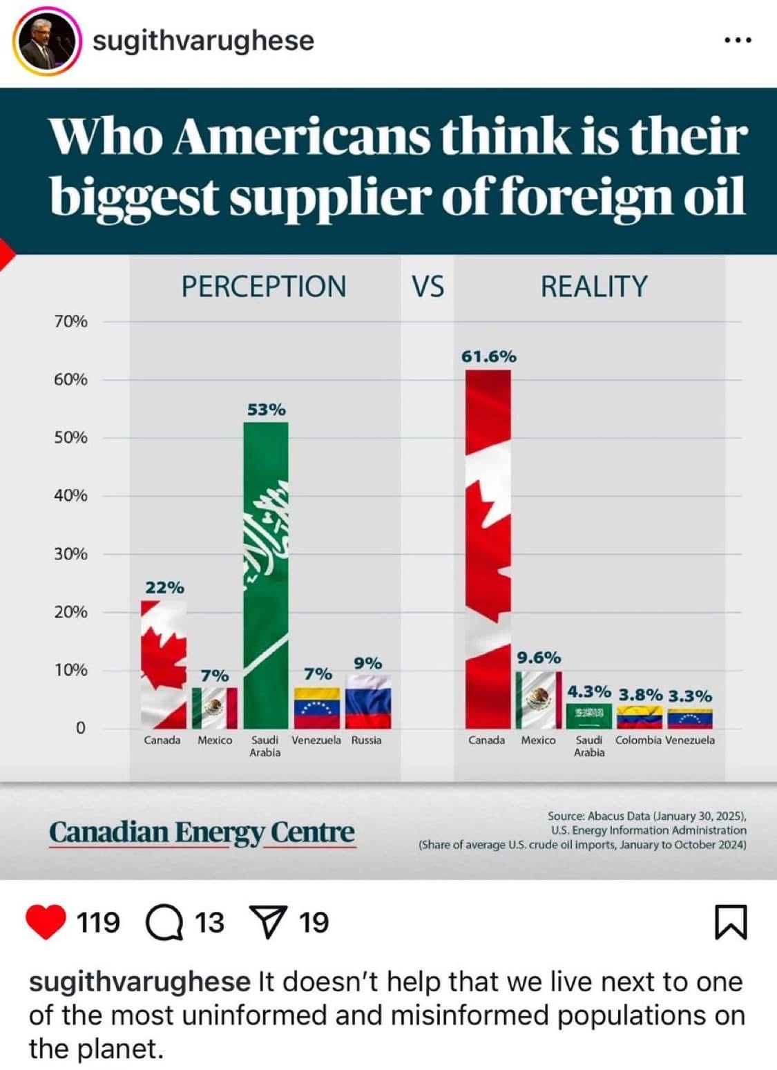 Is Pissing Off Your Main Oil Supplier Really a Smart Move?