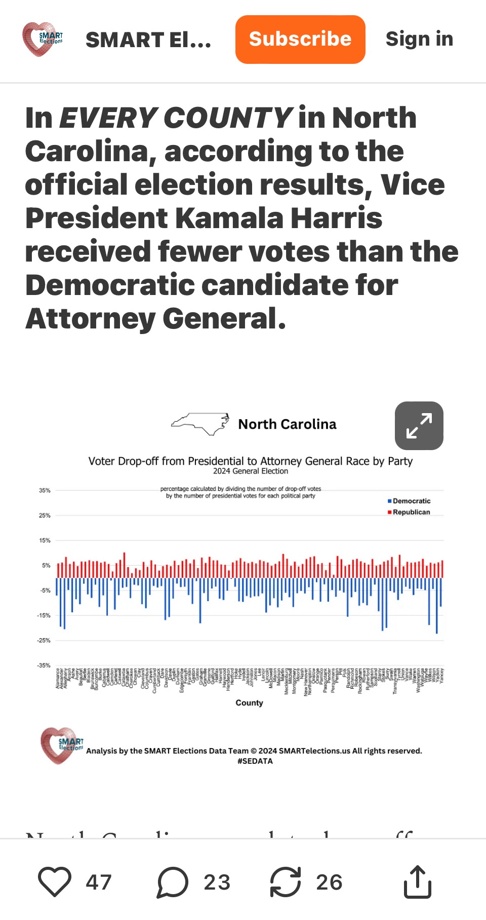 SmartElections Unveils Alarming Election Results in Key Swing States