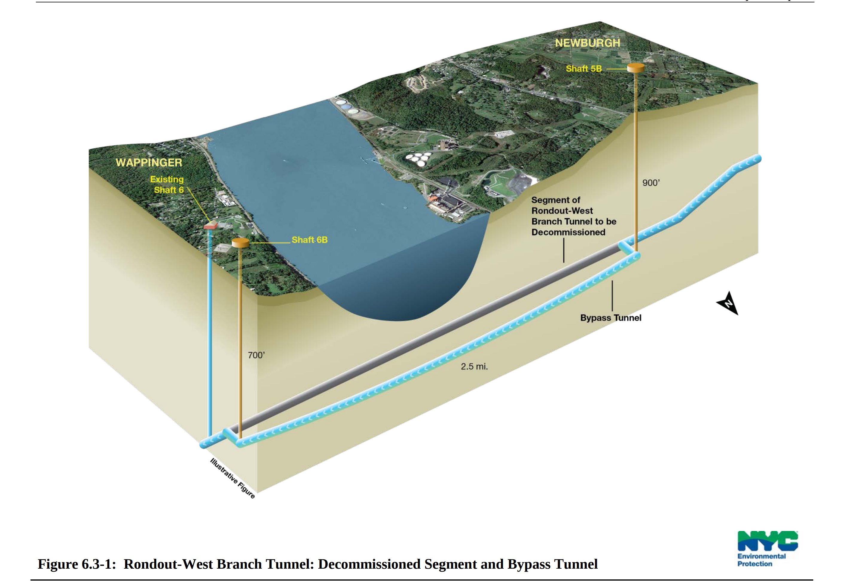 A glimpse into the NYC water supply system.