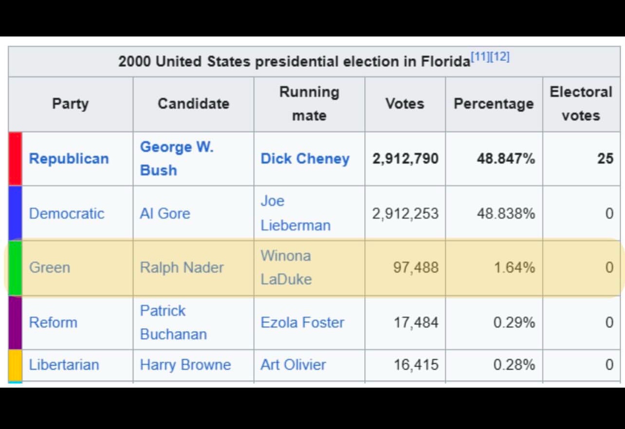Why Voting Third Party Might Just Be a Missed Opportunity