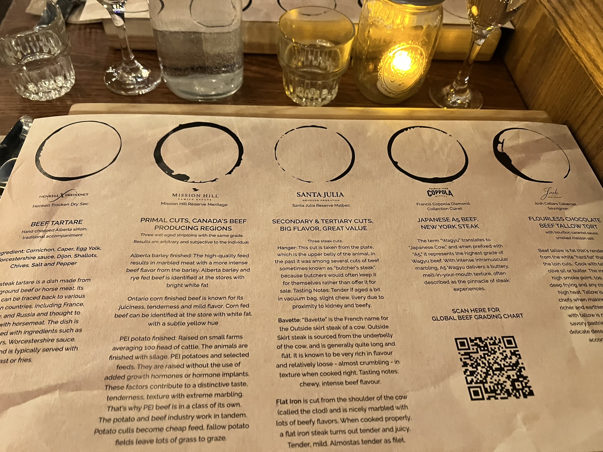 Join Us for Steak Flights Night at Ribeye Butcher Shops