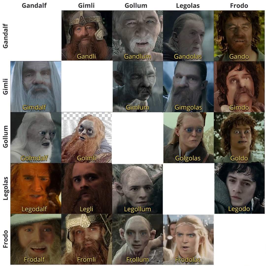 The Epic Saga of The Lord of the Rings