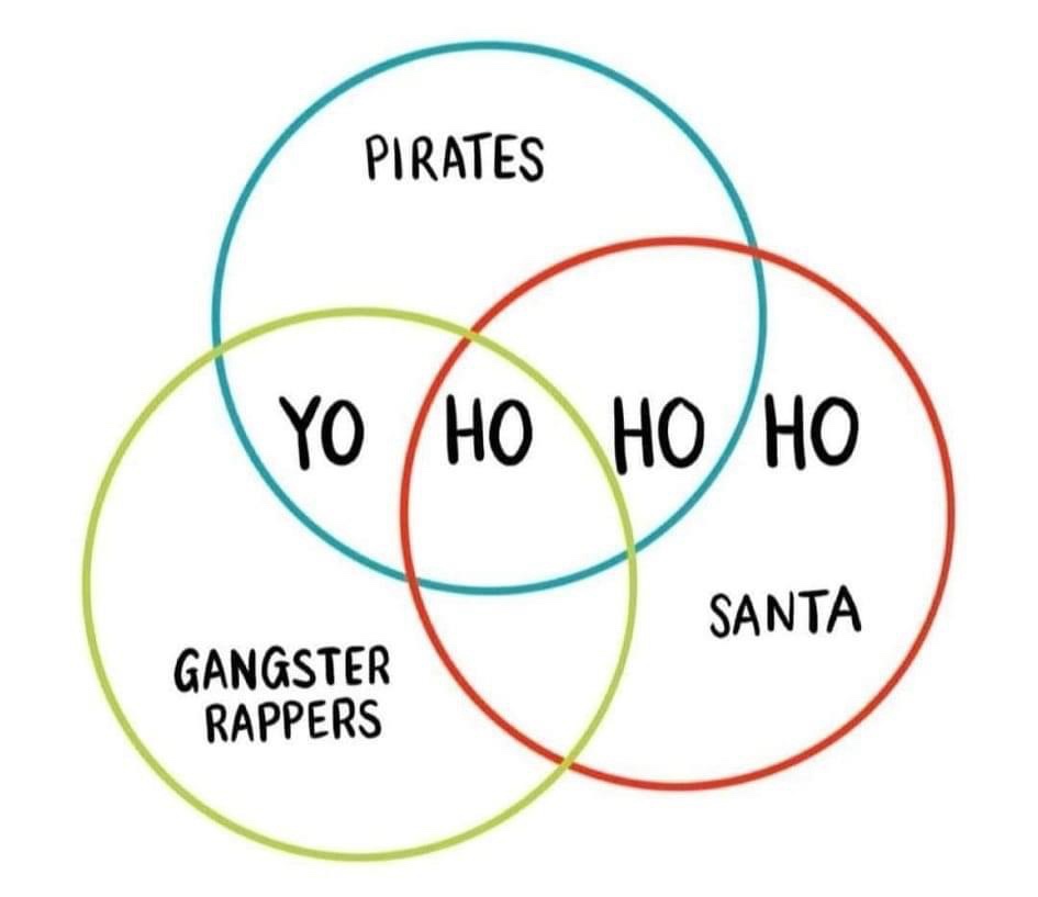 A Spot-On Venn Diagram That Explains It All