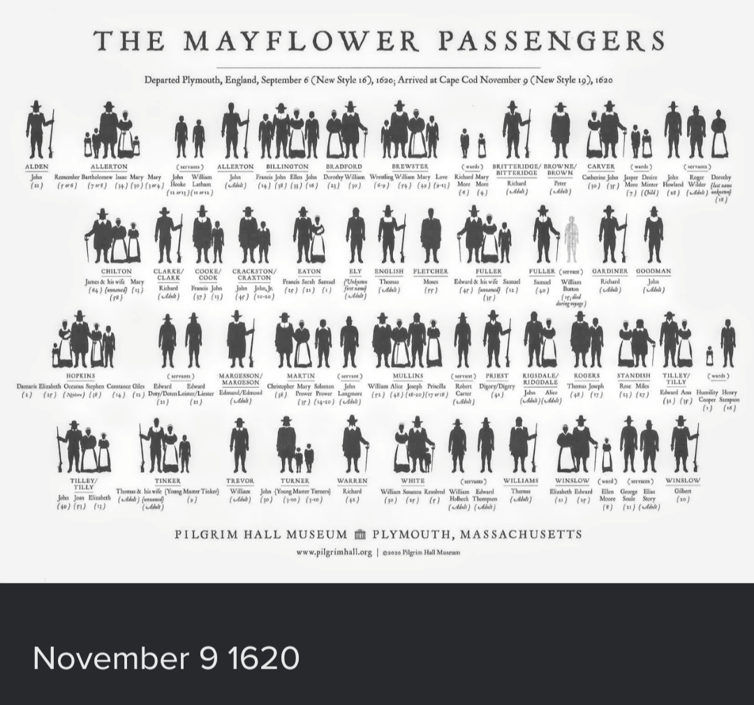 The Brave Passengers of the Mayflower