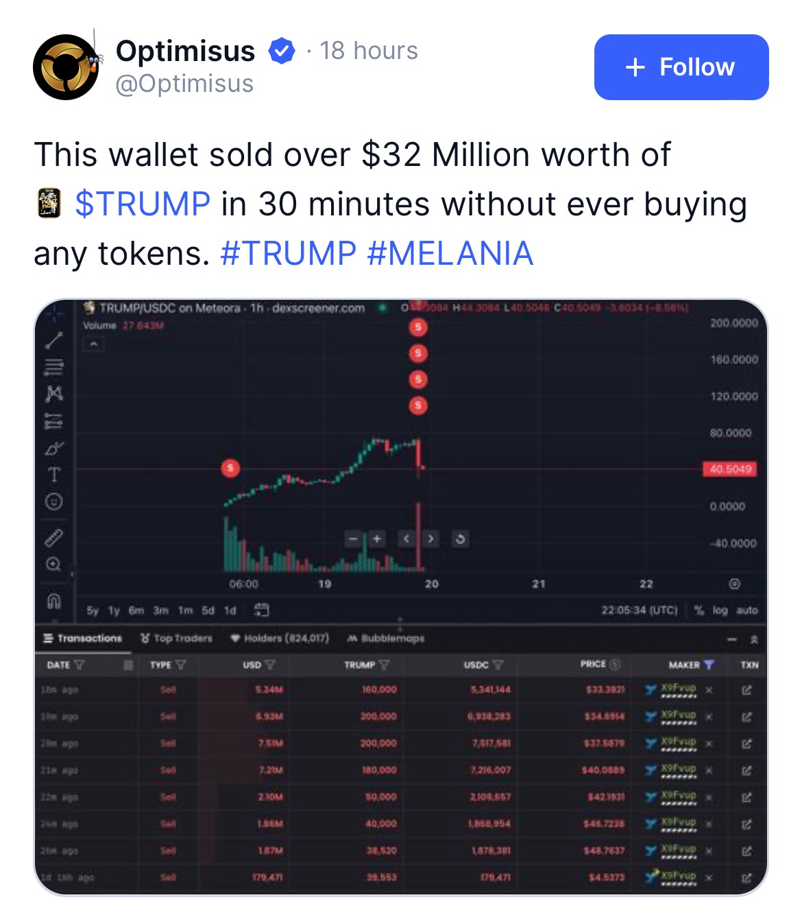 Today's grift: The $TRUMP Crypto Edition!