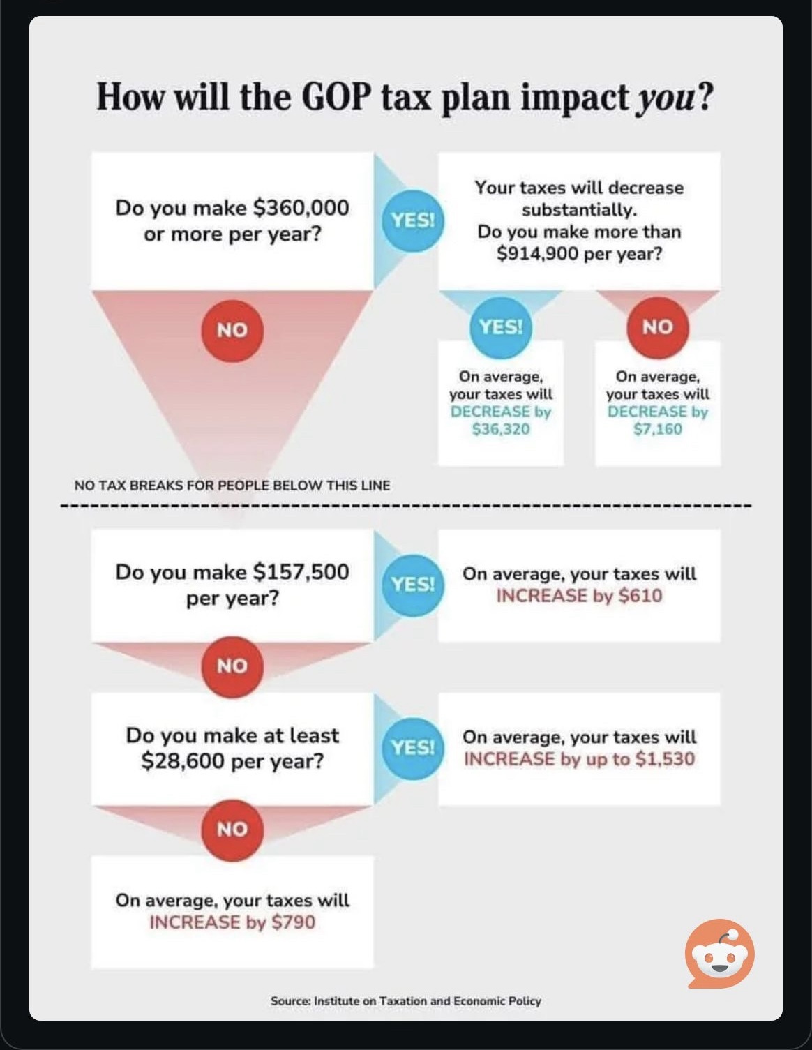 Curious About the GOP Tax Plan's Impact on You?