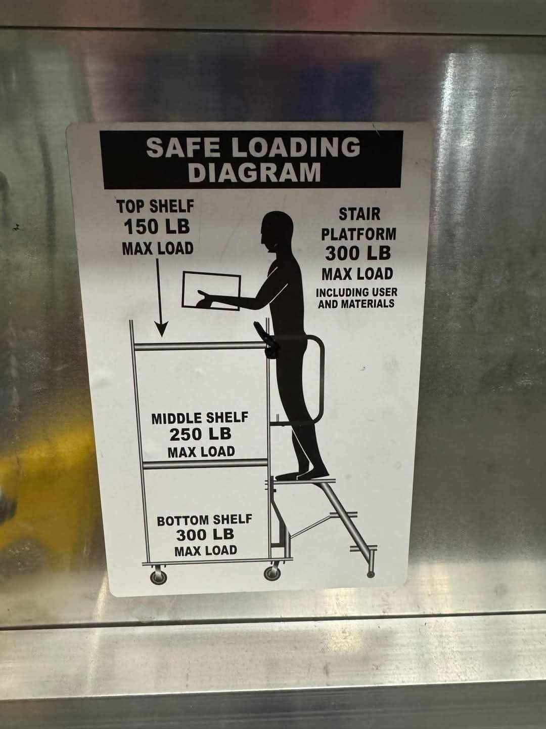 Maximum Capacity: The Ultimate Load