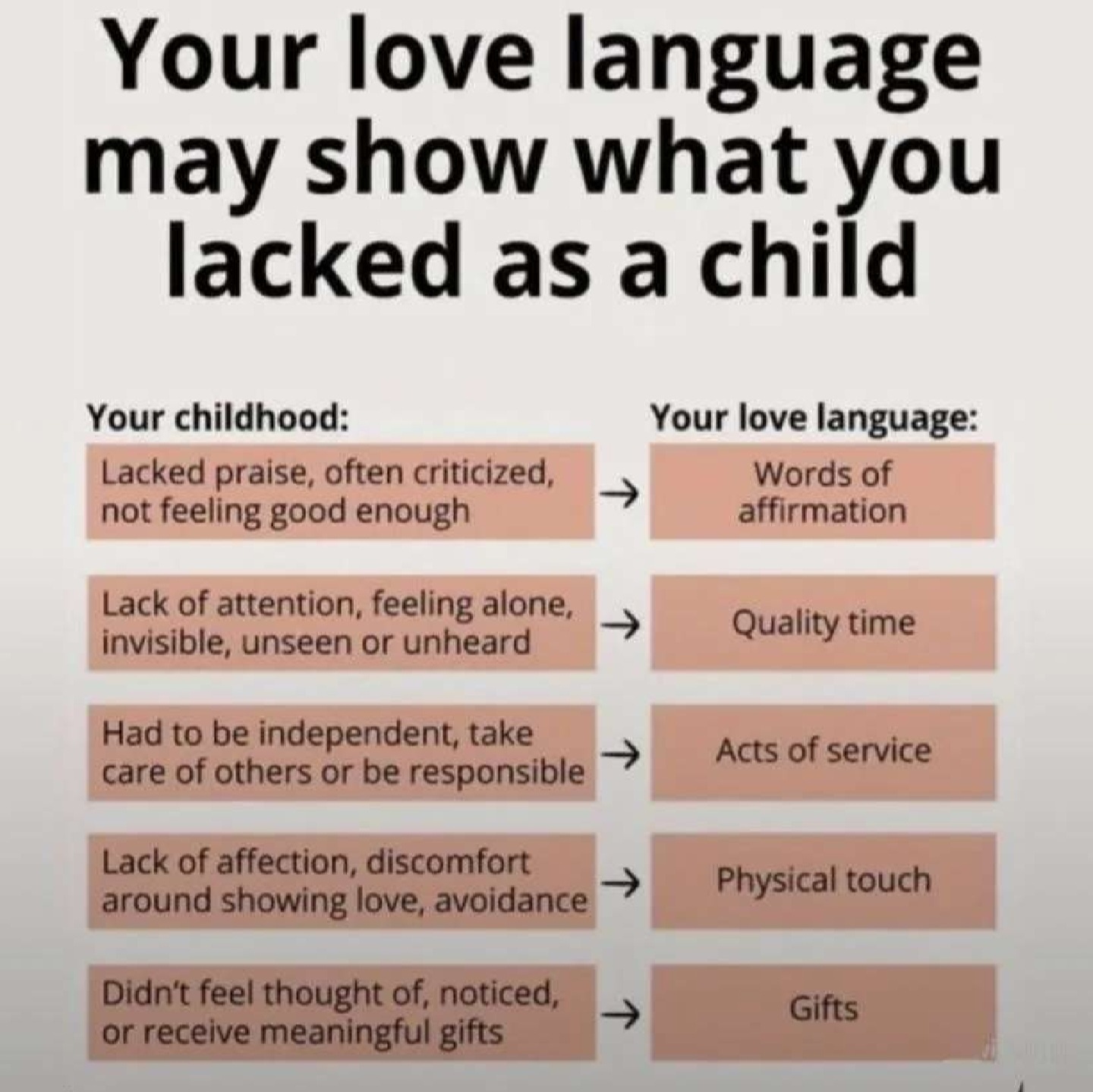 Understanding Love Languages: What Speaks to Your Heart?