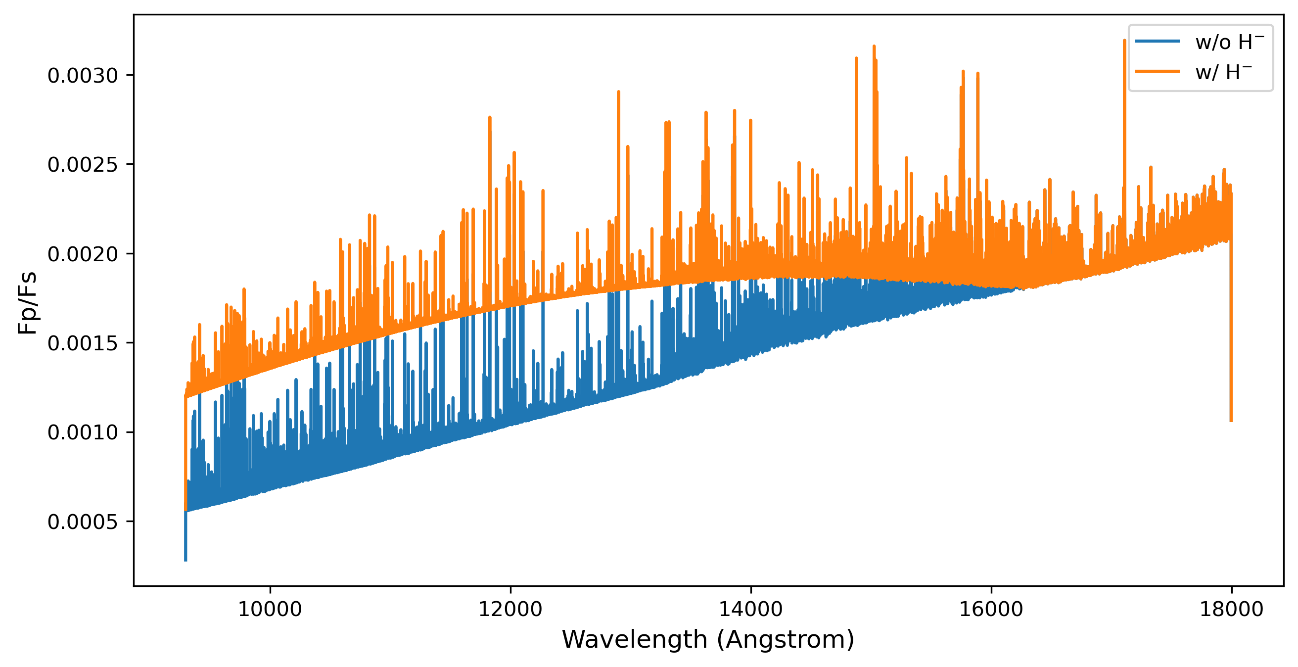 Unveiling the WASP-33b Spectrum Model: Insights from IRD/Subaru