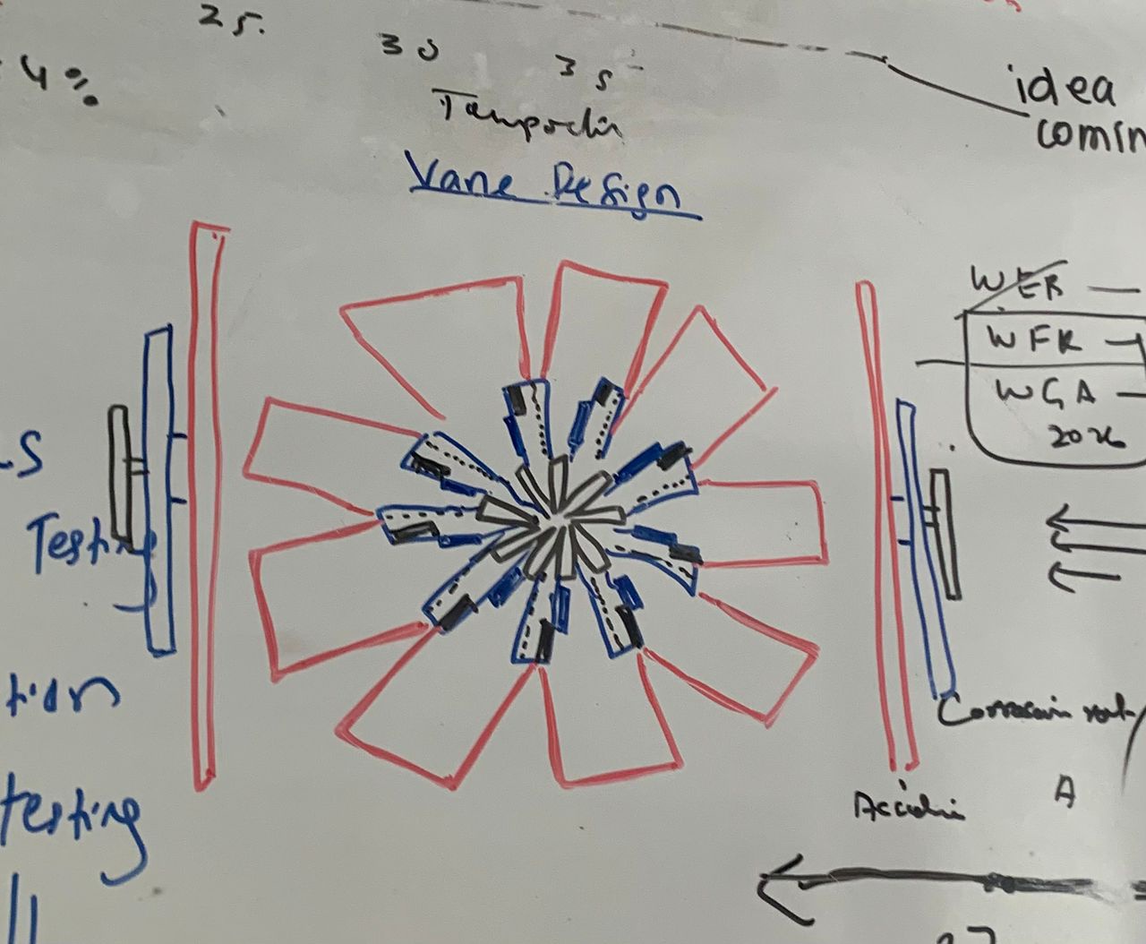 Innovative Blade Designs of Wind Turbines