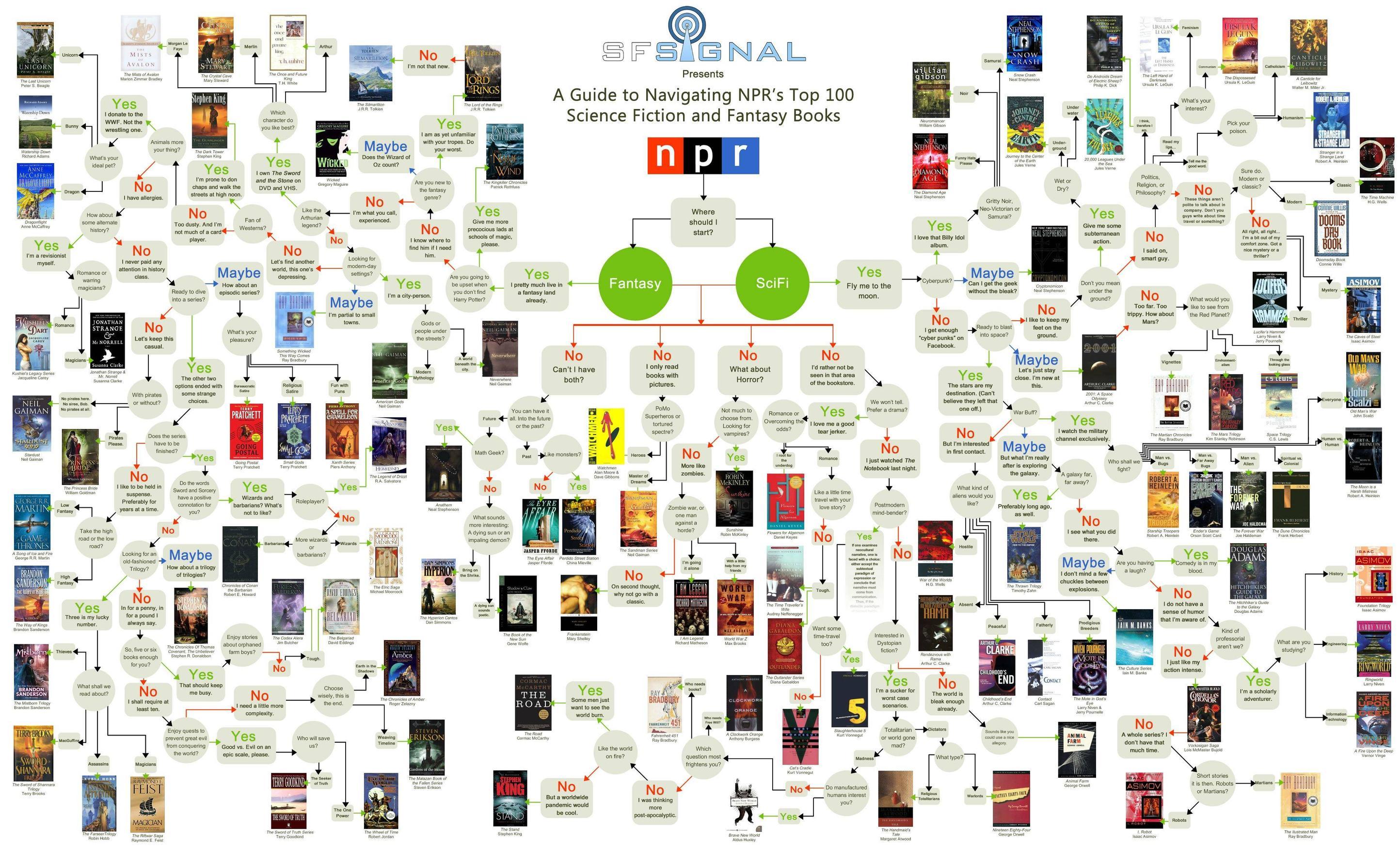 Searching for a New Sci-Fi Read? Check Out This Flowchart from My 14th Favorite!