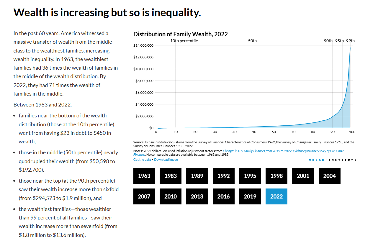 Exploring Wealth Inequality: A Look at 1950s Income Taxes Today