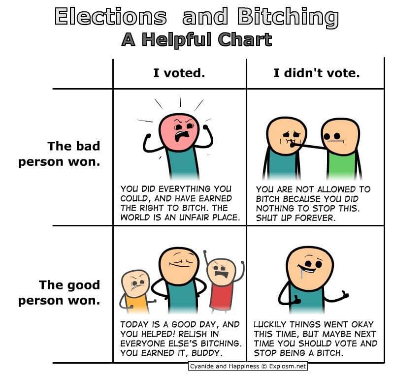 A gentle reminder for those who skipped voting and will face the consequences.