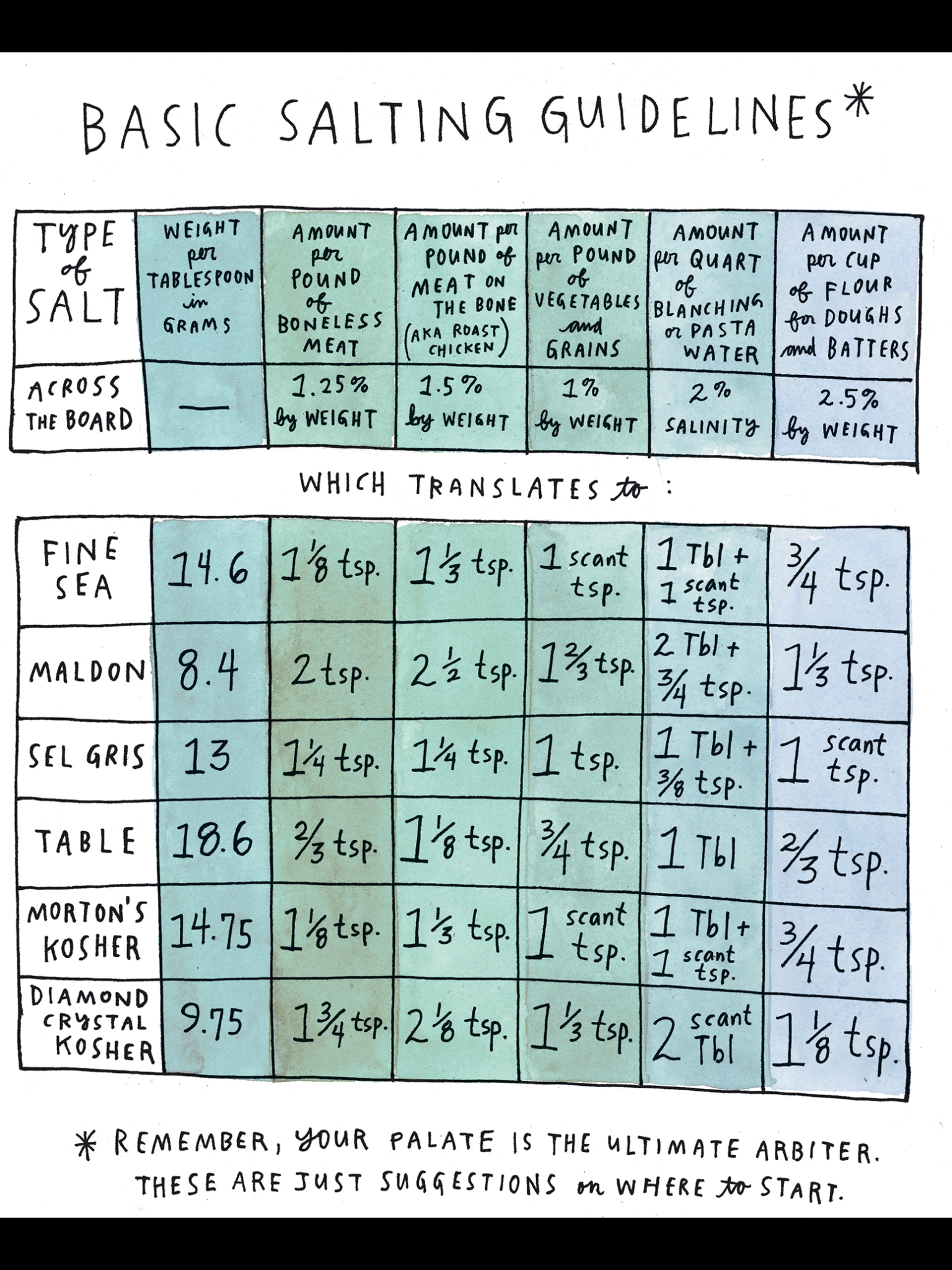 Understanding Salt Types: The Key to Perfect Baking Adjustments