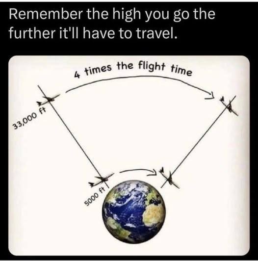 The Wonders of Angular Momentum Explained