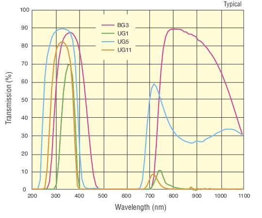 IR and Multi-Band Filtered: A Technical Deep Dive