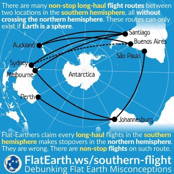 Exploring the Flat Earth Theory: The Myth of Impossible Flights